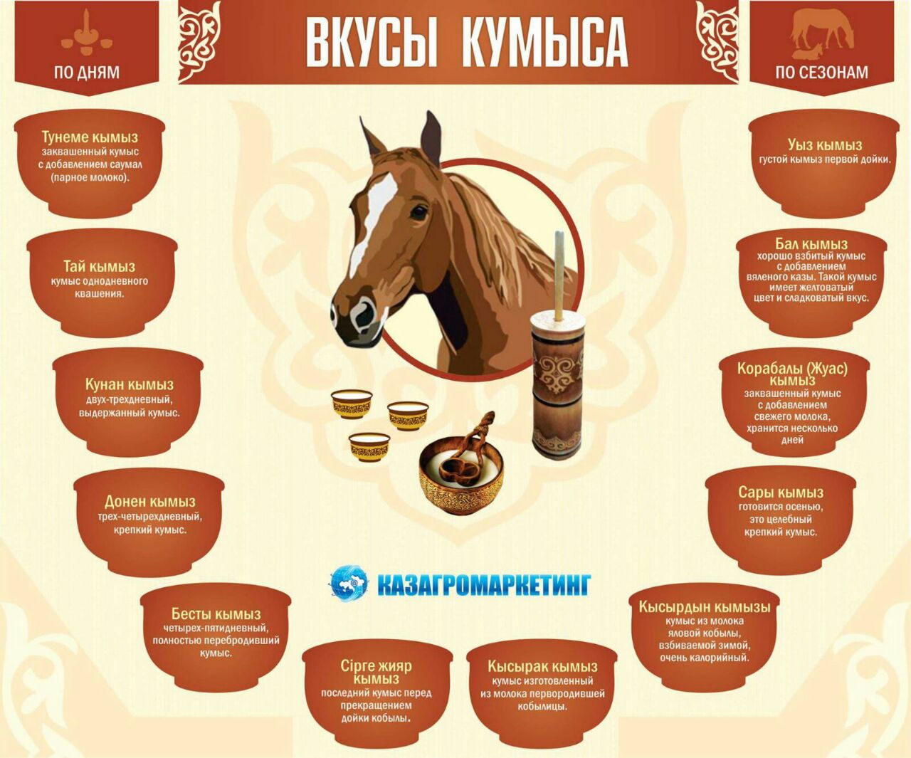 Кумыс картинка для детей